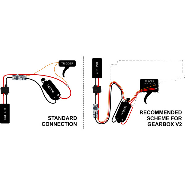 Perun AB++ (Universal Wiring) — vue 4