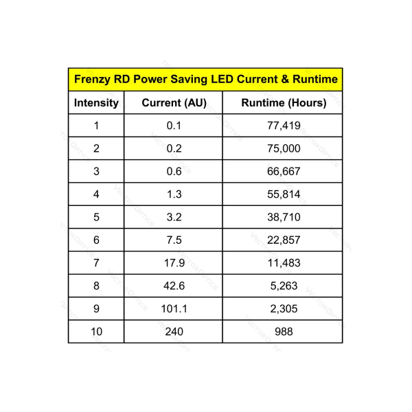 Point rouge Frenzy 1x20x28 6MOA 2N — vue 6
