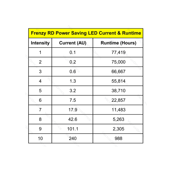 Point rouge Frenzy 1x17x24 3MOA 8N 2NV — vue 7