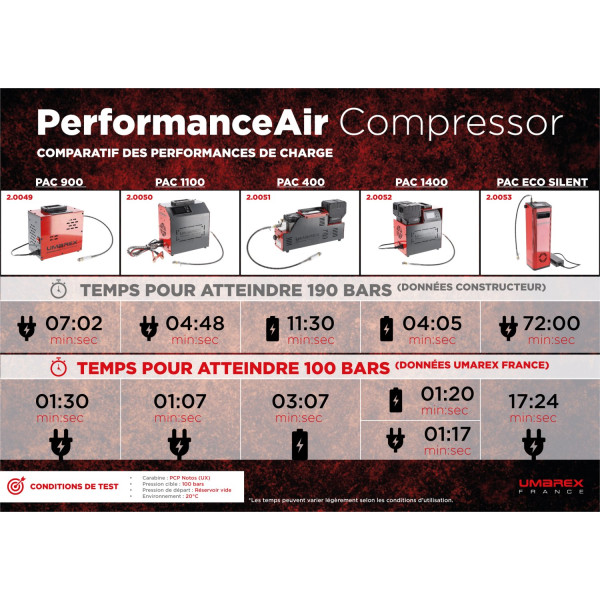 Compresseur haute pression Umarex PAC 400 pour armes PCP