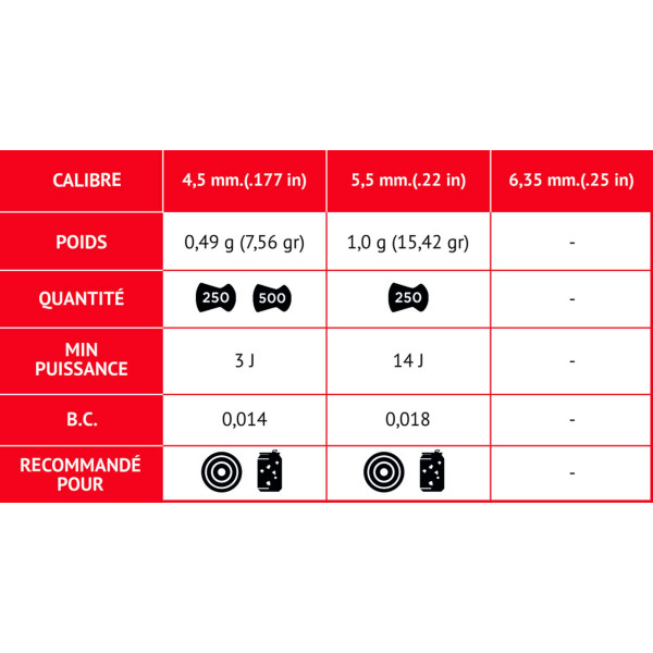 Plombs Match Classic cal. 5,5 mm — vue 4