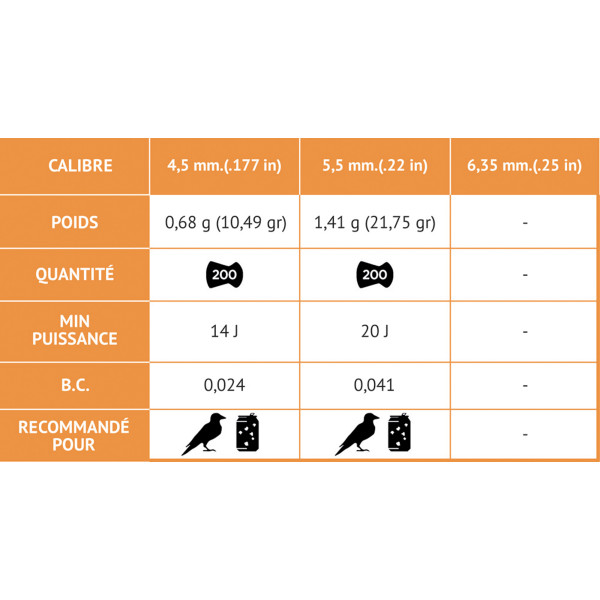 Plombs TS 10 tête pointue cal. 4,5 mm — vue 7